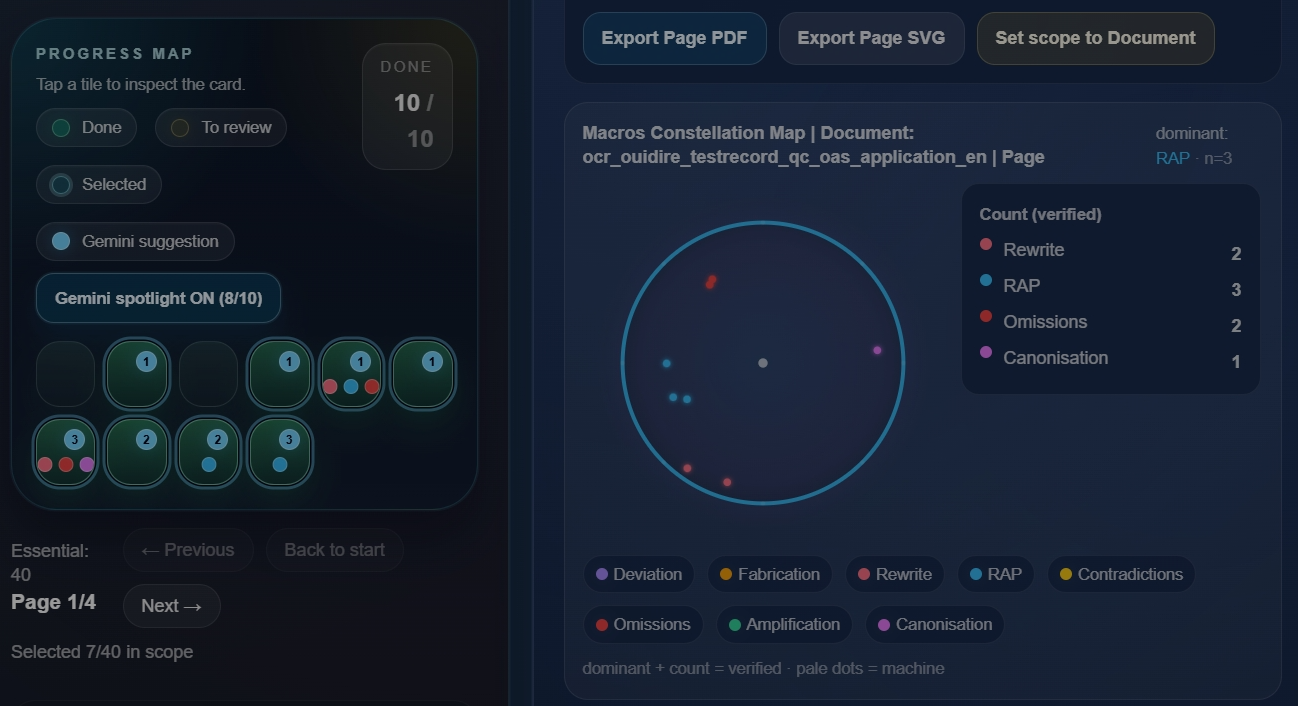 OuiDire constellation and progress map showing patterns across a record