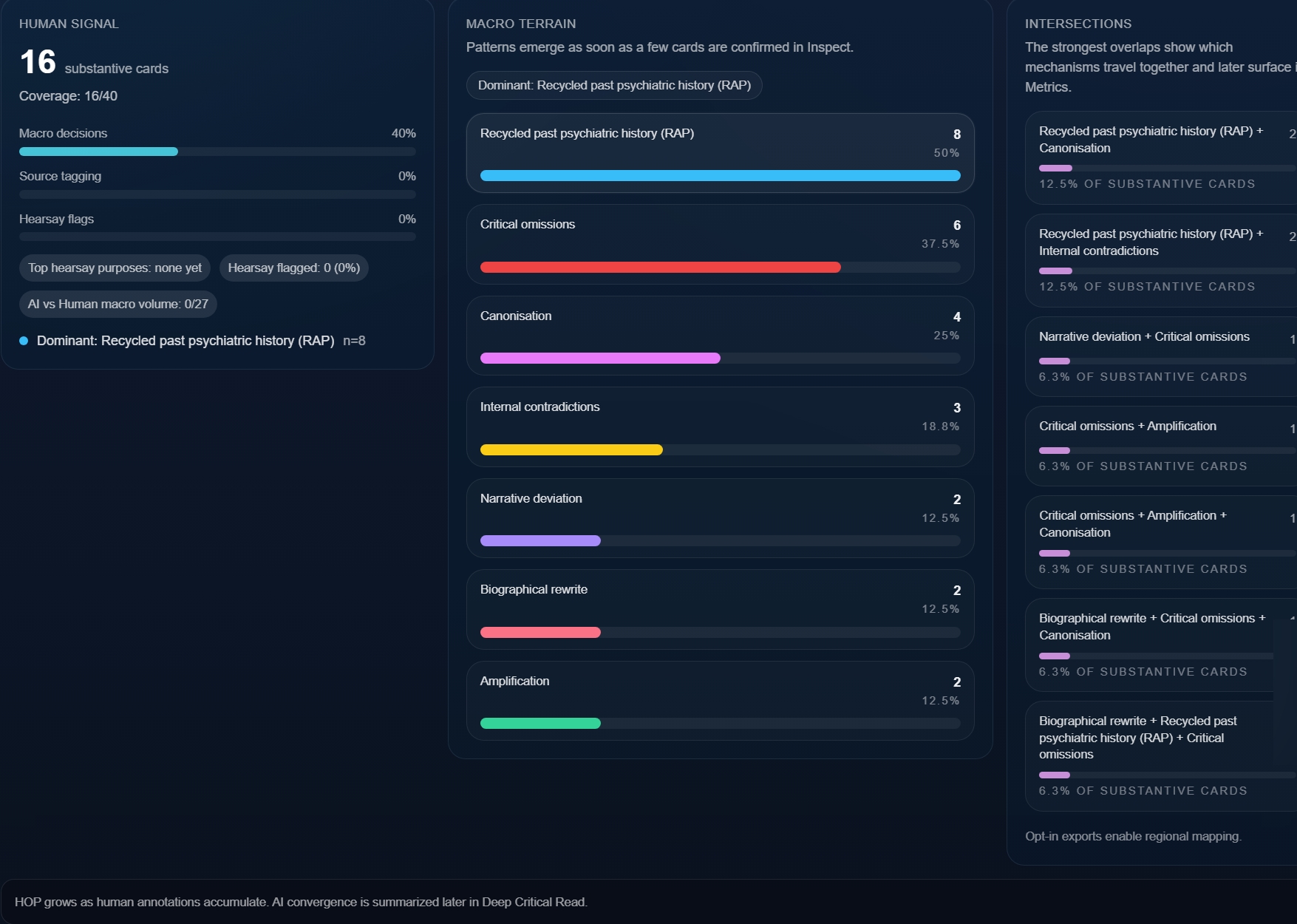 OuiDire metrics dashboard with macro terrain and intersections