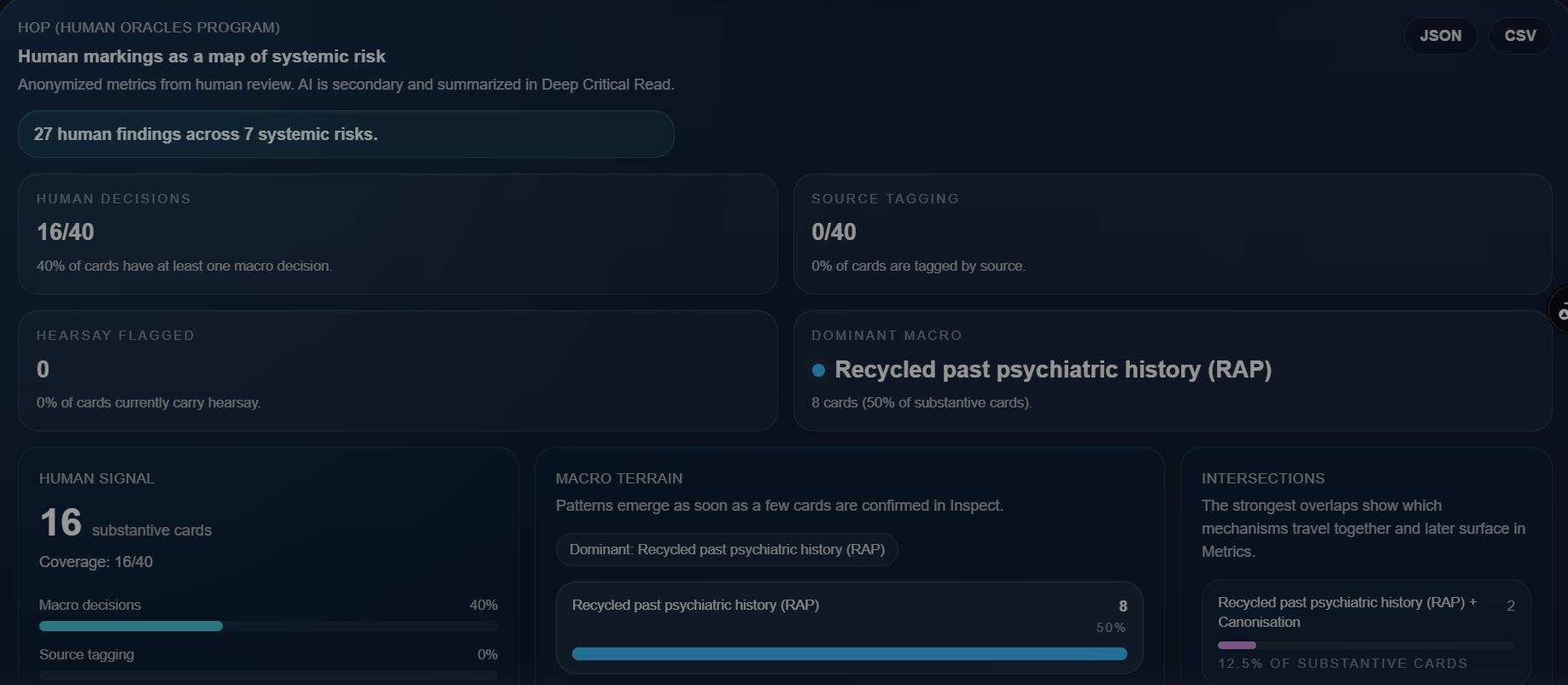 OuiDire metrics dashboard with hop map